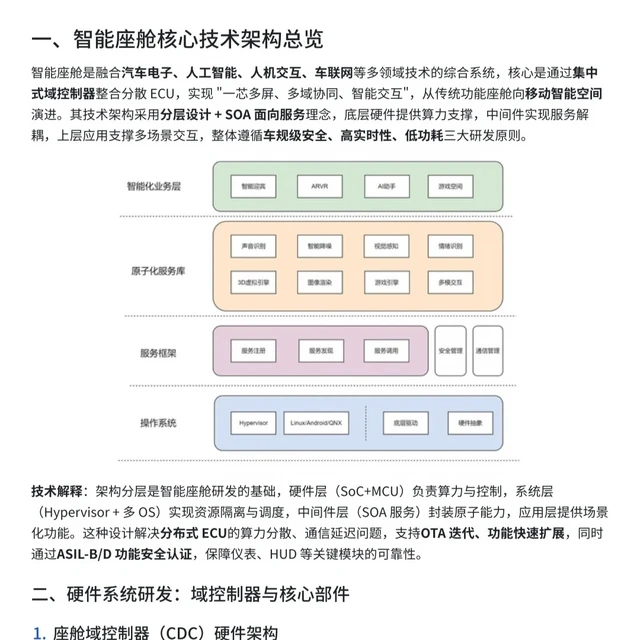 智能座舱技术研发总结