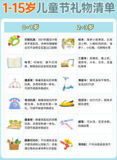 六一送礼不焦虑！1-15岁分龄礼物清单，亲测有效不闲置