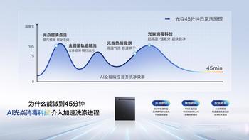 45分钟洗烘消闭环？老板S2Ultra实测快在哪、值不值