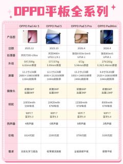 OPPO平板全系列怎么选？看完直接不纠结✨