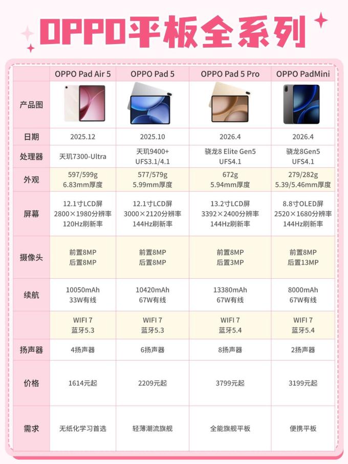 平板电脑