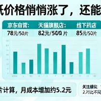 三诺血糖试纸悄悄涨价近50%，糖友每月多花几十块？