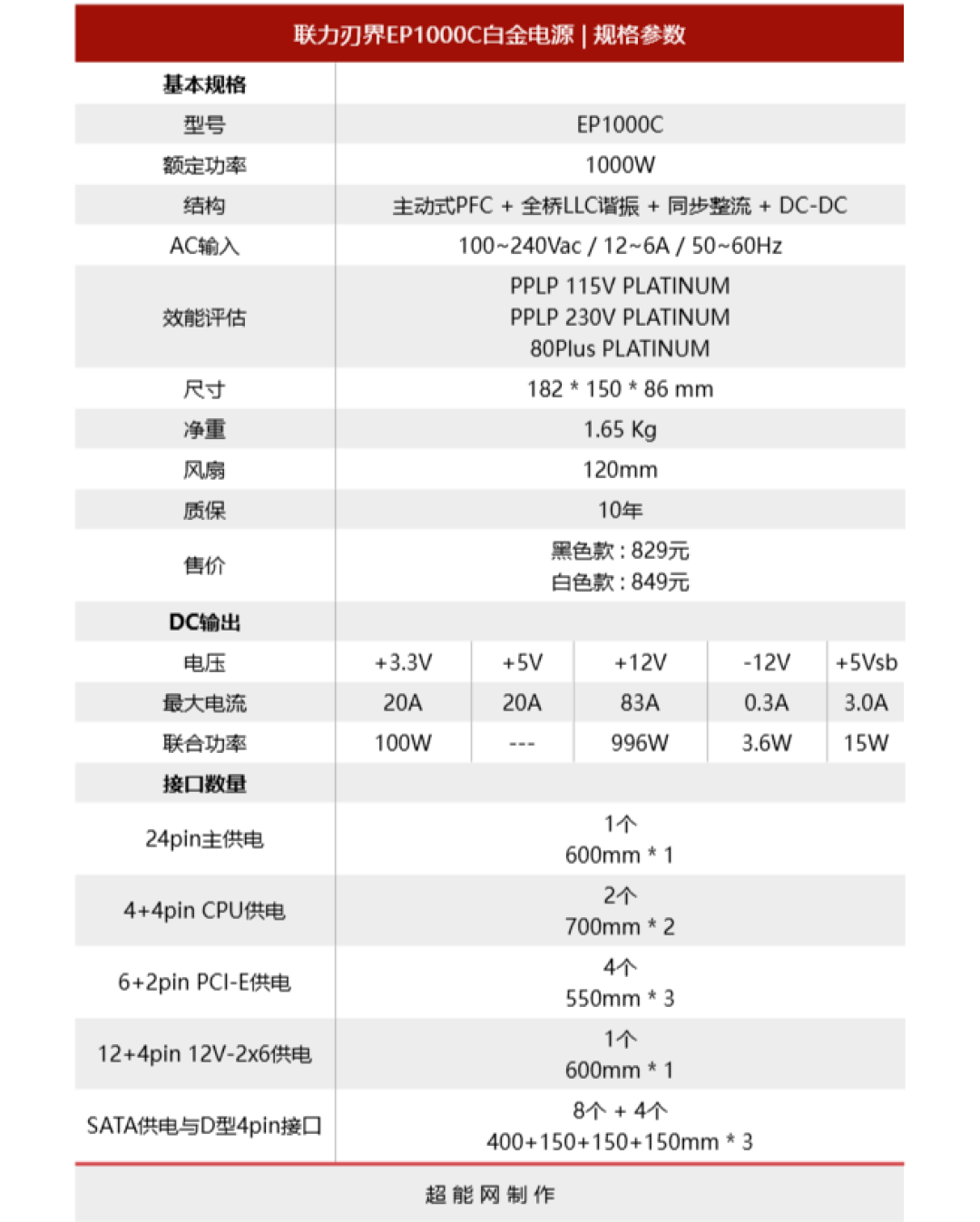 联力刃界EP1000C白金电源评测:专属双仓海景房机箱的高端产品