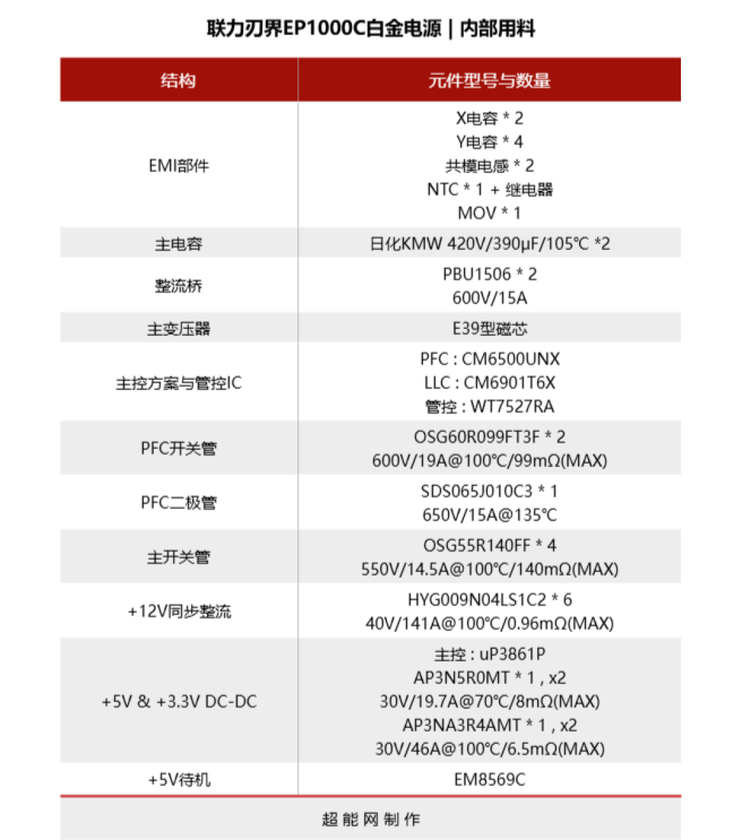 联力刃界EP1000C白金电源评测:专属双仓海景房机箱的高端产品