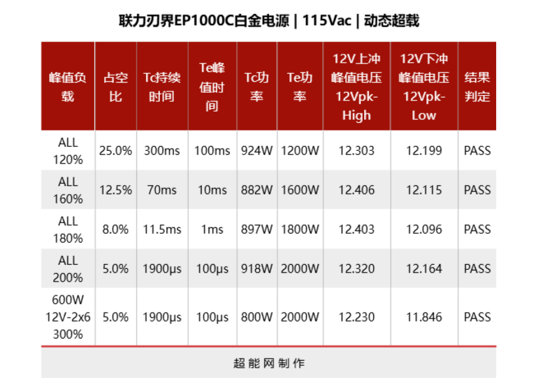 联力刃界EP1000C白金电源评测:专属双仓海景房机箱的高端产品