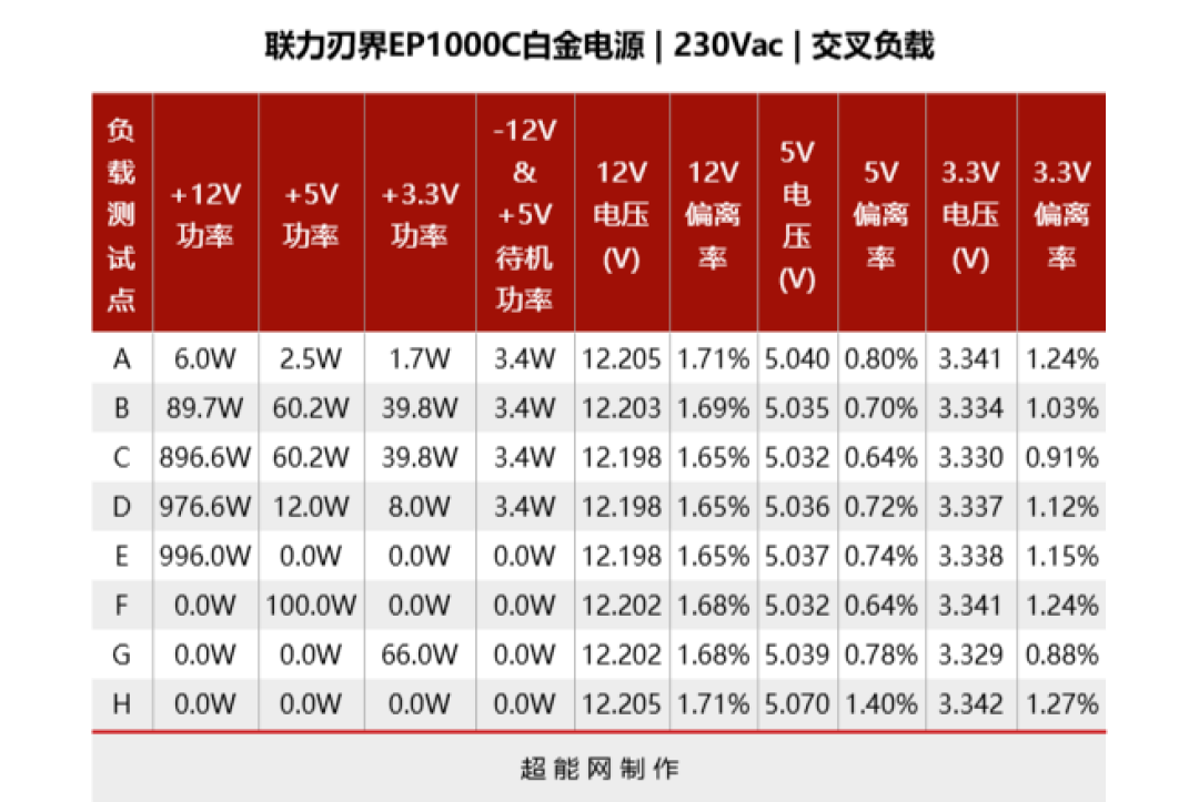 联力刃界EP1000C白金电源评测:专属双仓海景房机箱的高端产品