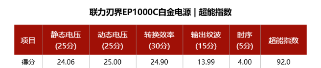 联力刃界EP1000C白金电源评测:专属双仓海景房机箱的高端产品
