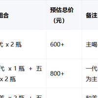 别让白酒毁了年夜饭!2026年团圆饭选酒避坑,这3点原则最关键