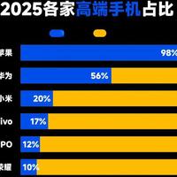 小米ASP创五年新高，高端机成国产新标杆