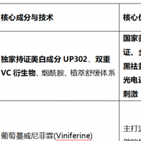 干皮美白精华推荐TOP3:倩碧302光子镭射瓶如何能登顶C位