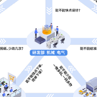 【降本篇】国产三维CAD上新：研发这笔账，我帮你算好了！