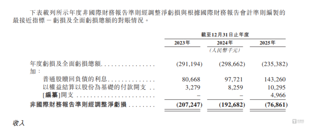 美克生能源：七年累亏10.6亿，经营性现金长期“失血”，刚融1.35亿再募资引争议｜IPO观察