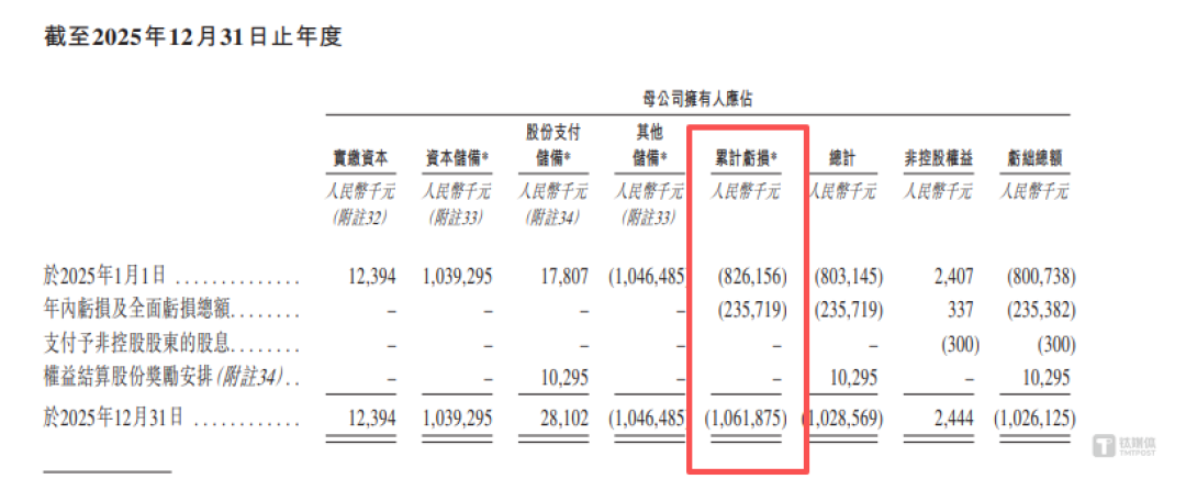 美克生能源：七年累亏10.6亿，经营性现金长期“失血”，刚融1.35亿再募资引争议｜IPO观察