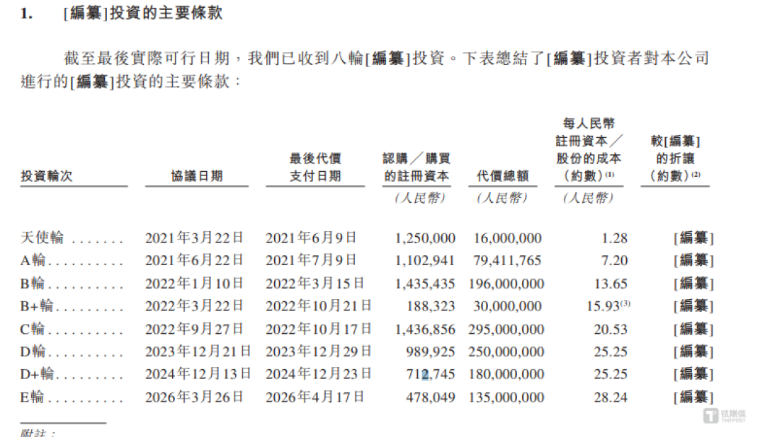 美克生能源：七年累亏10.6亿，经营性现金长期“失血”，刚融1.35亿再募资引争议｜IPO观察