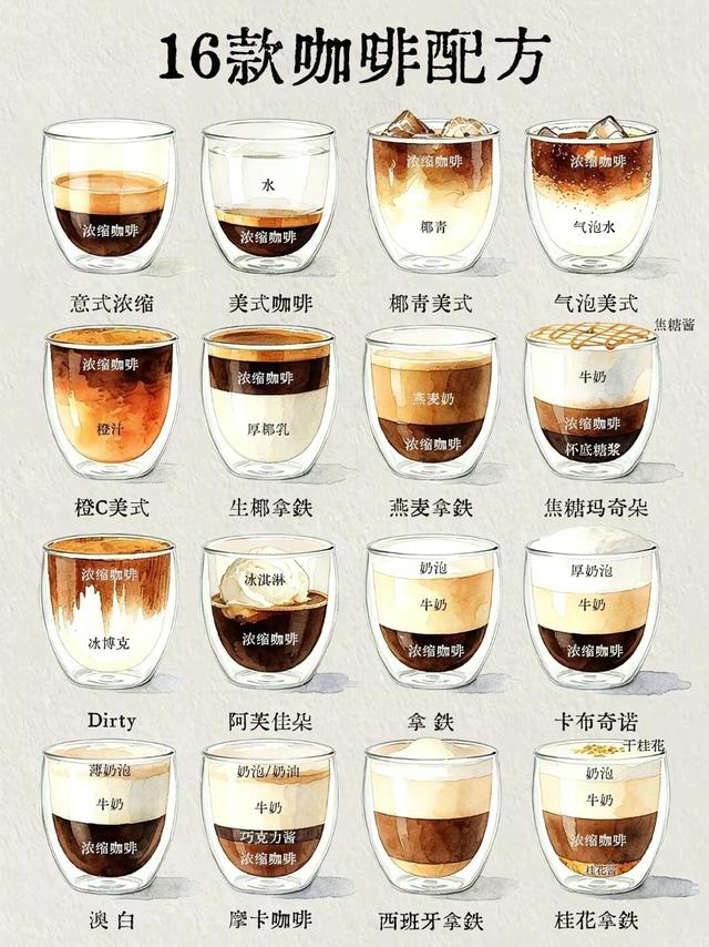 咖啡师必看，16款咖啡配方，咖啡小白必看