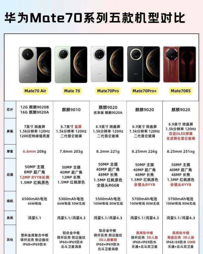 华为手机