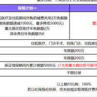 超越保(无忧版)长期医疗险,是噱头还是福利?亚健康人群别错过
