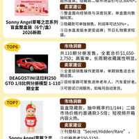 潮玩盲盒市场大洗牌：头部品牌稳坐江山，情感消费成新引擎