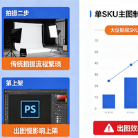 618大促必备AI商品主图生成工具!实测3分钟出10张,效率提升90%