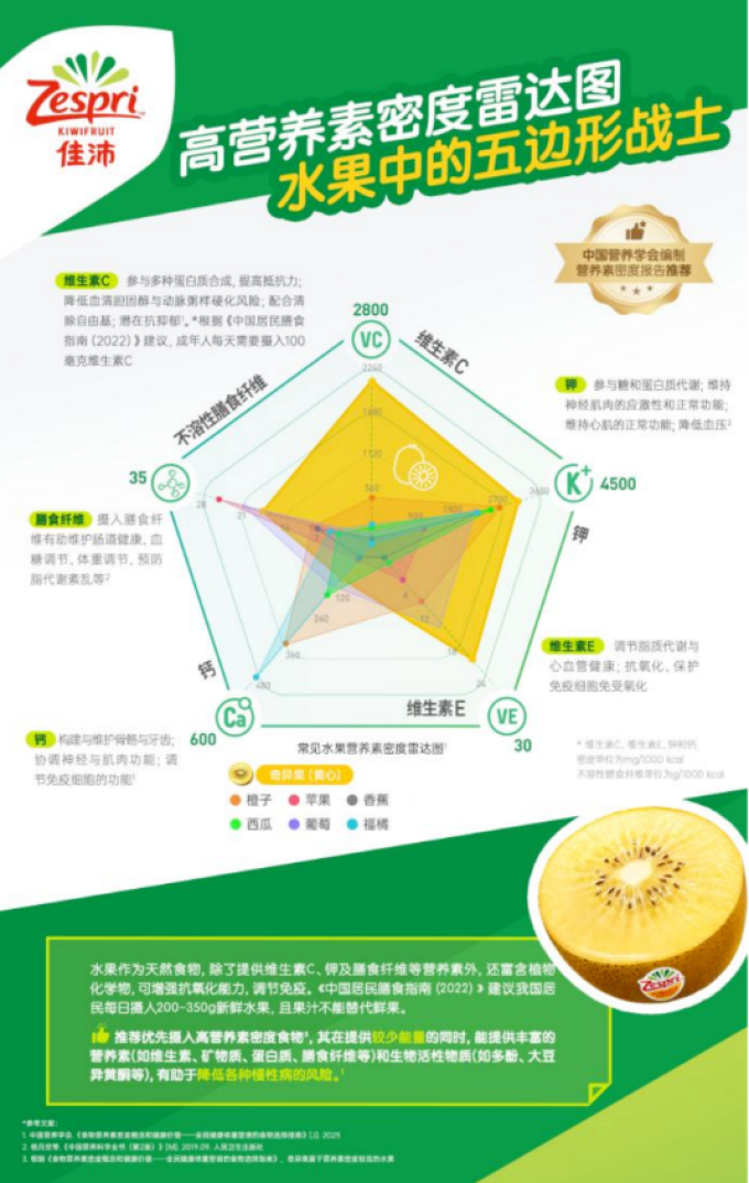 佳沛新鲜水果
