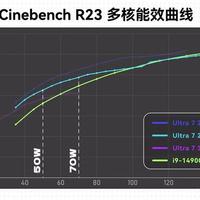i7-14700K实测干翻i9-13900K？省2000块还更凉快