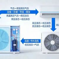 层高不到2.7米装中央空调？别让吊顶吃掉你的冷气！