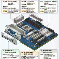 2026装机别踩坑！B760、B850、B650主板到底怎么选？