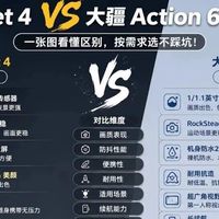 Action6兔笼怎么选？三大热门品牌实测对比，避坑指南来了