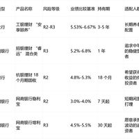 R2理财偷偷买股票?短债基金真能稳赚不赔?低风险投资避坑指南
