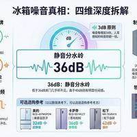 静音+净味怎么选？三款热门冰箱实测对比，看完再买不后悔