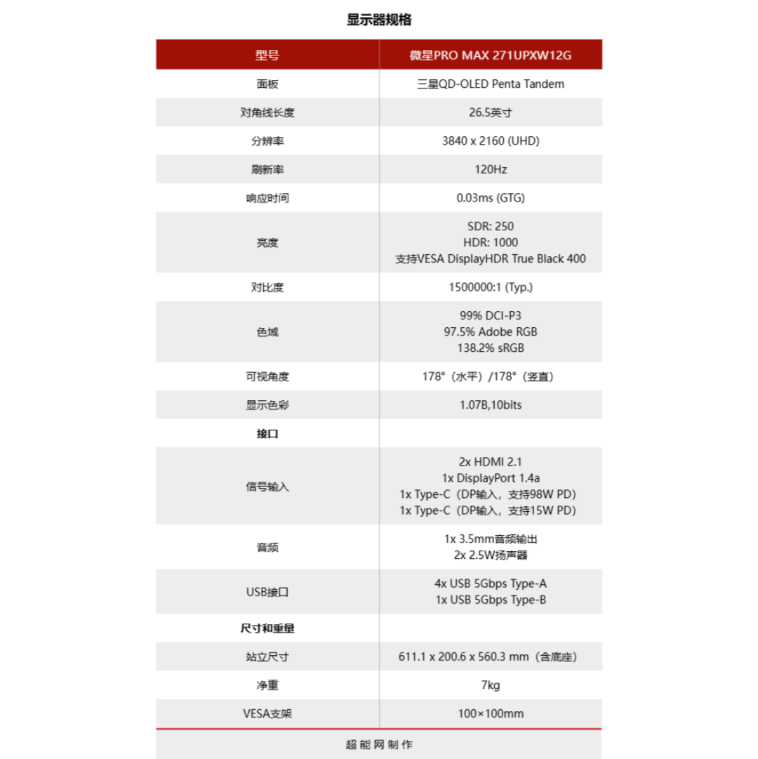 微星PRO MAX 271UPXW12G评测：优秀素质作基础，AI功能增体验