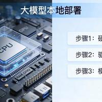 12GB还是16GB？2026本地AI显卡怎么选才不踩坑