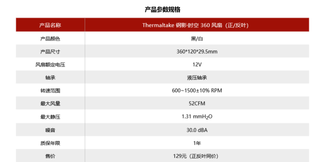 Thermaltake 钢影·时空 360风扇图赏:联排设计+无限镜,装机方便又好看