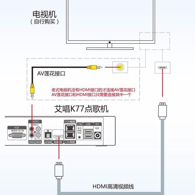 千元内家庭KTV怎么选？三款一体机实测：老人友好、便携还是音质越级？