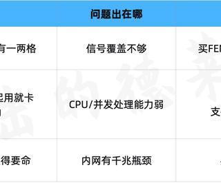 2026路由器推荐攻略｜租房/大户型/游戏/NAS党，对号入座抄答案！