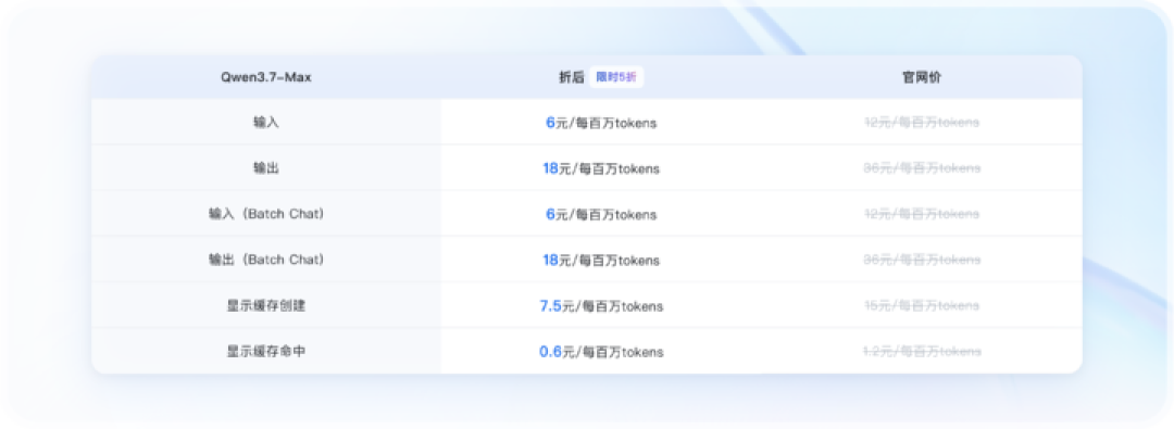 国产AI编程冲上全球第二！实测五大模型，谁才是Vibe Coding神器