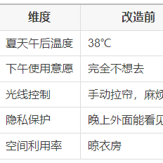 开放式阳台封窗后，我装了这个“光管家”，幸福感翻倍