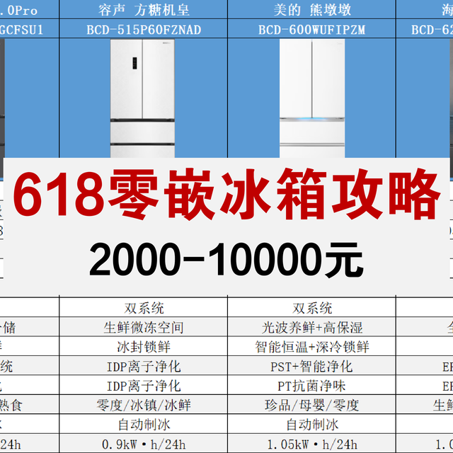2026年618“真”零嵌冰箱选购全攻略（附21款热门机型深度横评）