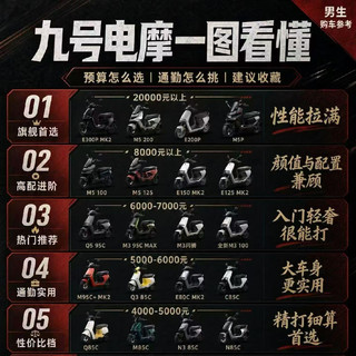 九号电摩选购指南｜按预算对号入座不踩坑