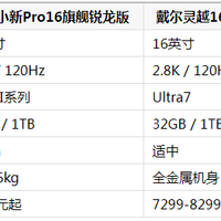 16寸轻薄笔记本选购指南：兼顾大屏效率与便携体验