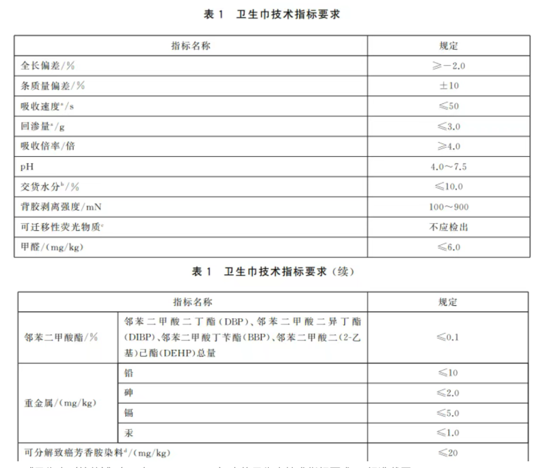 黄子韬卫生巾卖了4000万,到底好不好用?