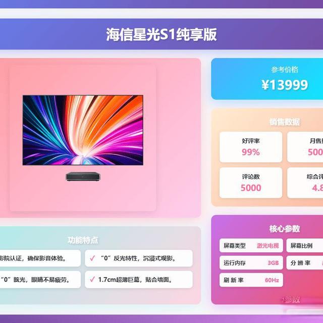 电视这样选，眼睛才不累