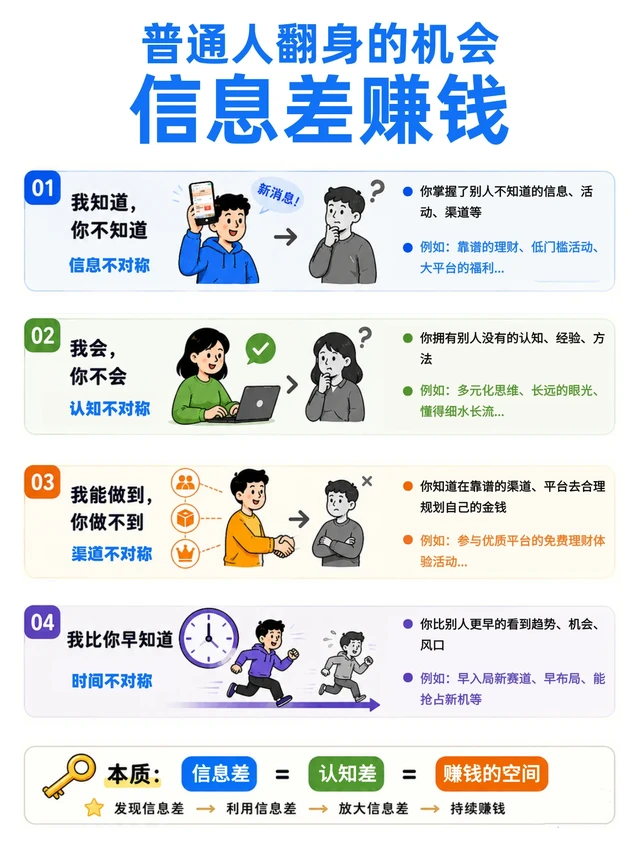 🔥普通人翻身的机会 | 信息差赚钱