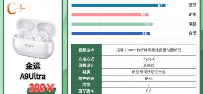 飞利浦骨传导耳机戴不稳？运动党实测：大厂光环难掩佩戴短板