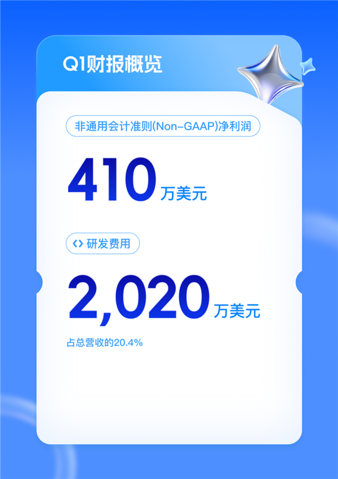 迅雷Q1赚翻!总营收大涨54% 会员收入破3亿