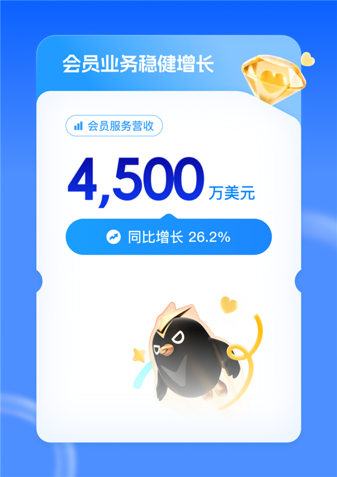 迅雷Q1赚翻!总营收大涨54% 会员收入破3亿