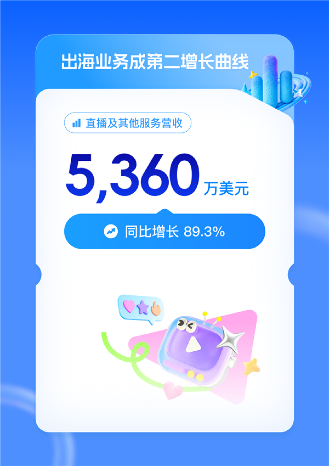 迅雷Q1赚翻!总营收大涨54% 会员收入破3亿