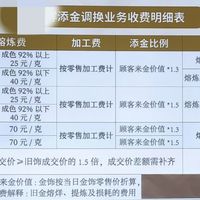老庙黄金换购陷阱：一口价变“缩水金”，消费者如何维权？