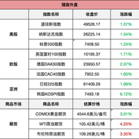工行下调积存金风险等级，稳健型投资者也能投黄金了