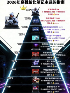 2026高性价比电脑选购？？？